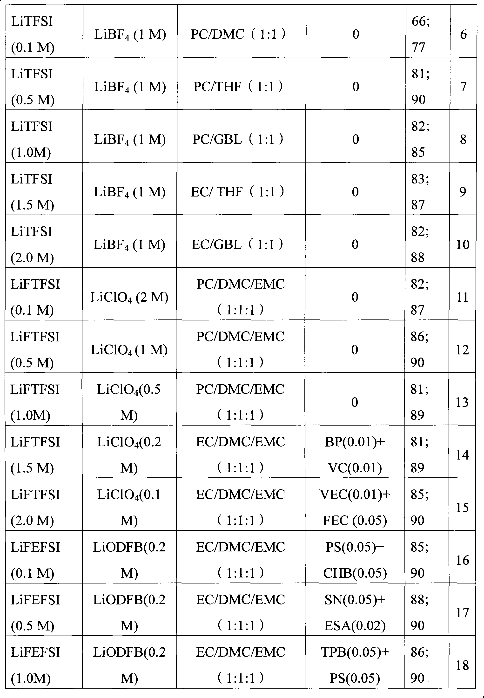 Electrolyte solution of fluorine-containing lithium sulfonimide salt and application thereof