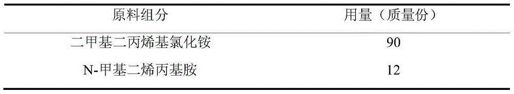 Polycationic formaldehyde-free color fixing agent and preparation method thereof