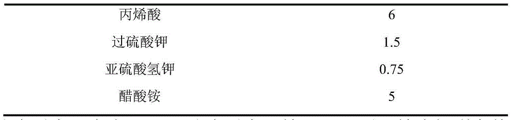 Polycationic formaldehyde-free color fixing agent and preparation method thereof