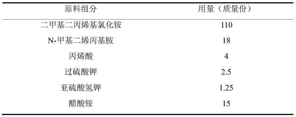 Polycationic formaldehyde-free color fixing agent and preparation method thereof