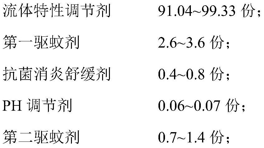 Safe and non-toxic mosquito repelling composition as well as preparation method and application thereof