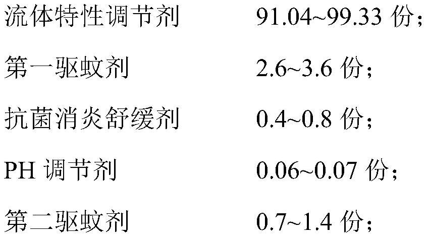 Safe and non-toxic mosquito repelling composition as well as preparation method and application thereof