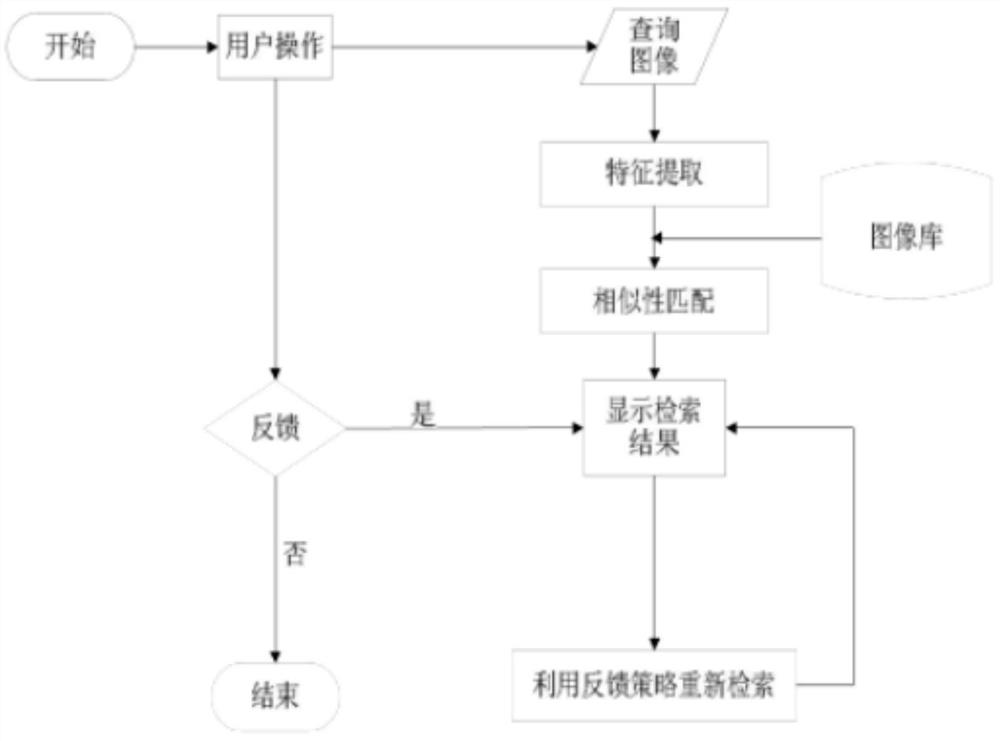 Liver cancer image classification method and device combining computer visual features and radiomics features