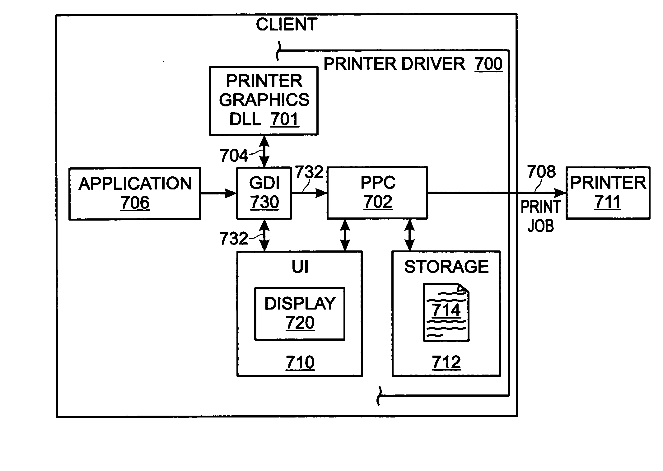 Selective graphic instance rendering