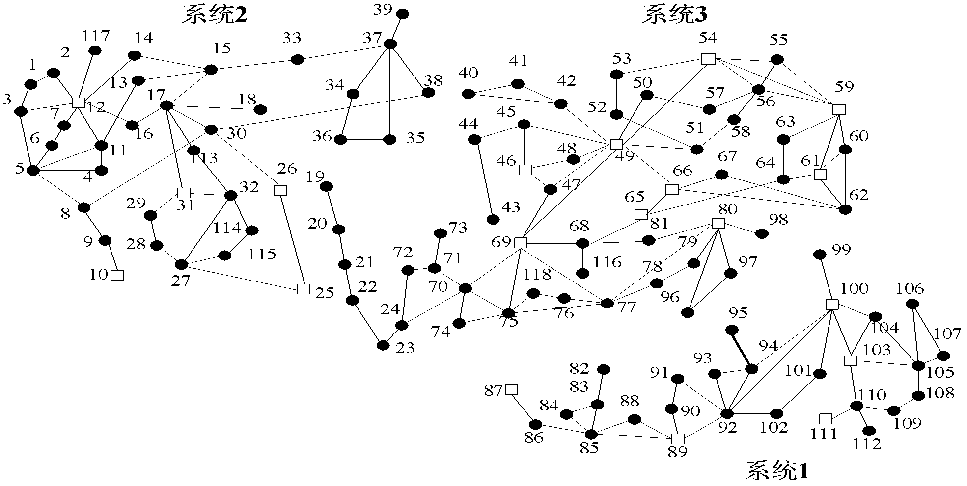 A Method of Splitting Power System into Multiple Subsystems