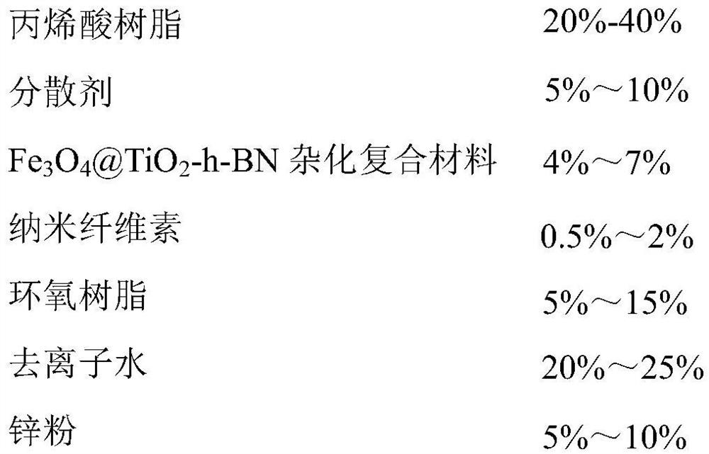 A kind of nanocomposite marine anticorrosion coating and preparation method thereof