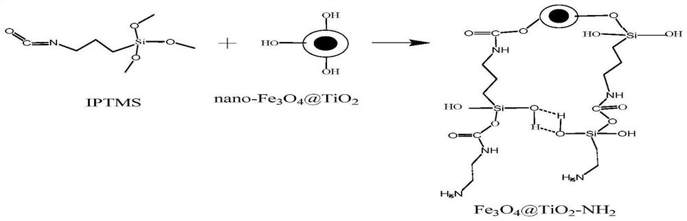 A kind of nanocomposite marine anticorrosion coating and preparation method thereof