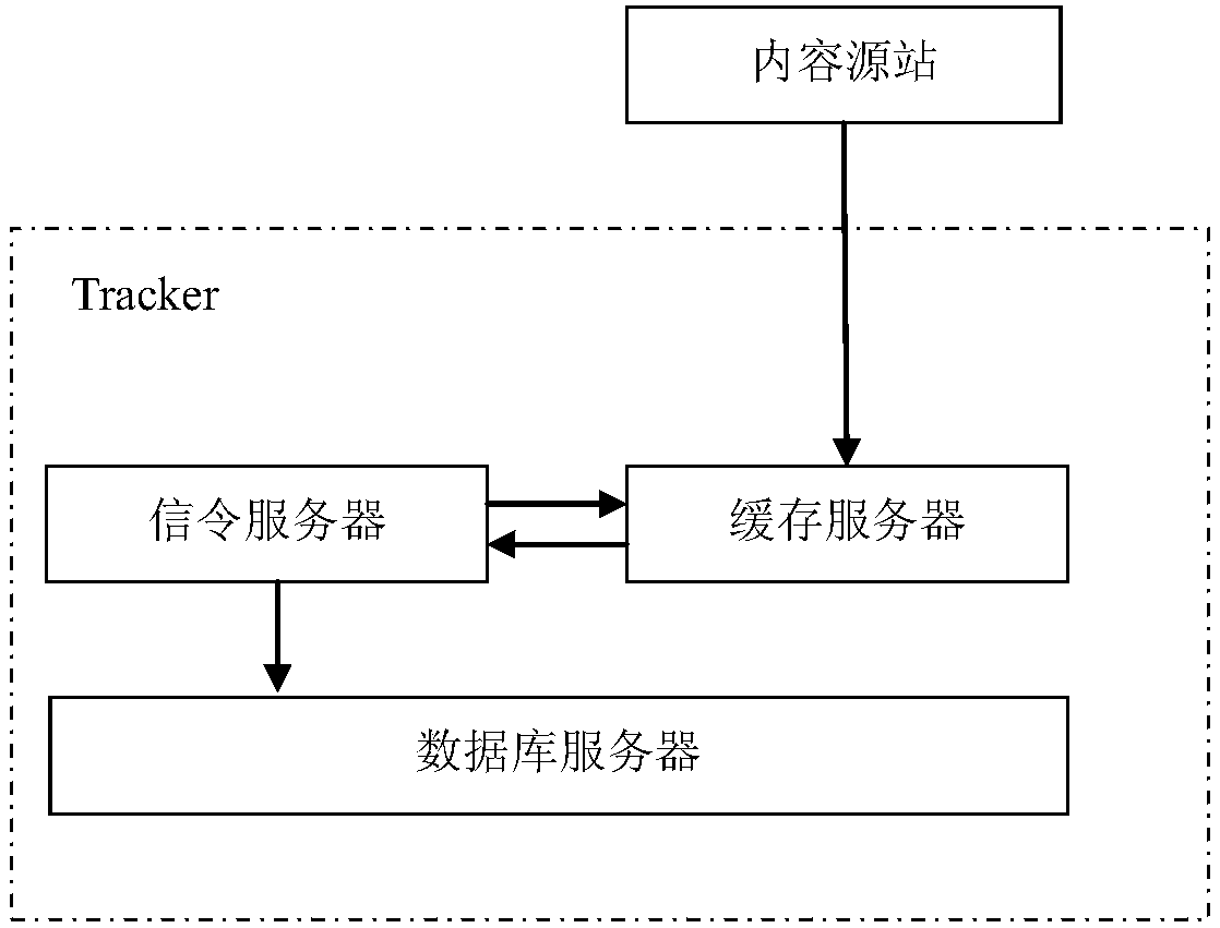 System and method for P2P video-on-demand based on RTSP