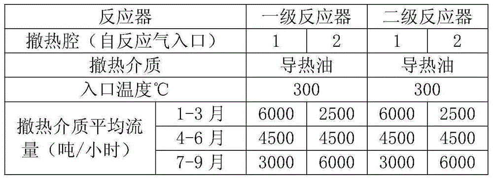 Method for preparing butadiene by multistage oxidative dehydrogenation of butene