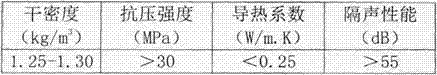 Fiber-reinforced cement-based polyphenyl granule thermal-insulation composite material