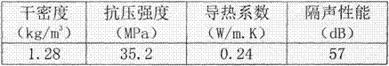 Fiber-reinforced cement-based polyphenyl granule thermal-insulation composite material