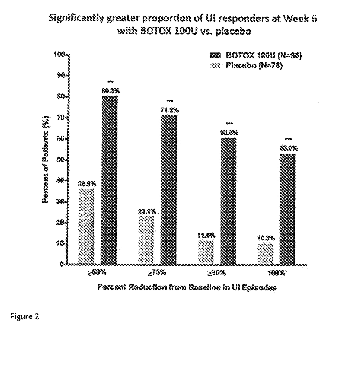 Botulinum toxin administration for treatment of neurogenic detrusor overactivity associated urinary incontinence