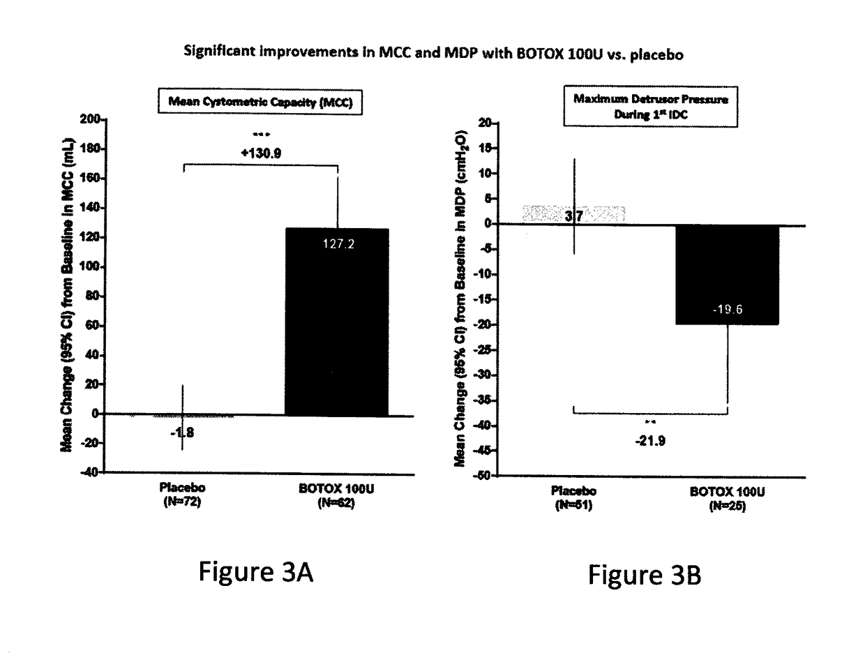 Botulinum toxin administration for treatment of neurogenic detrusor overactivity associated urinary incontinence