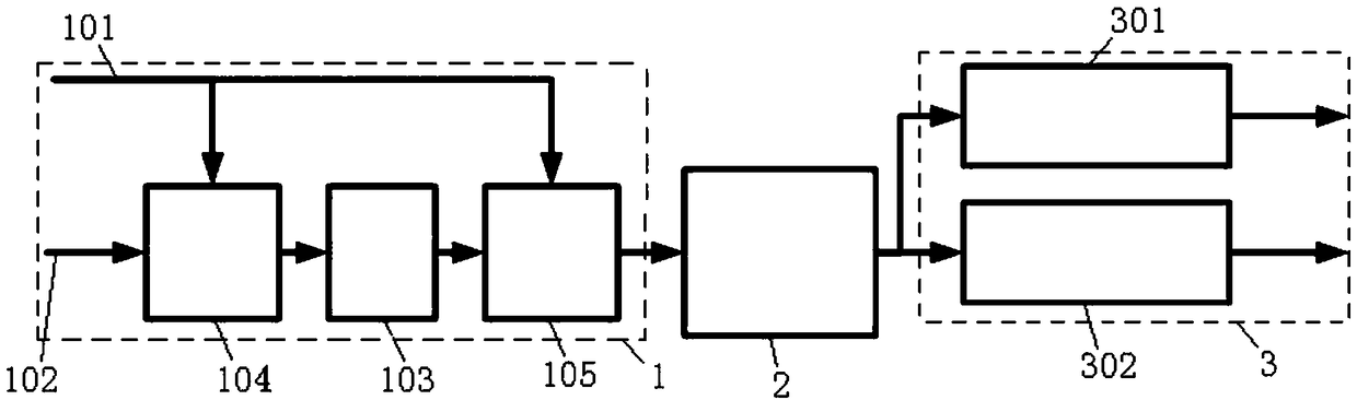 Sampling flow control device and gas analyzer