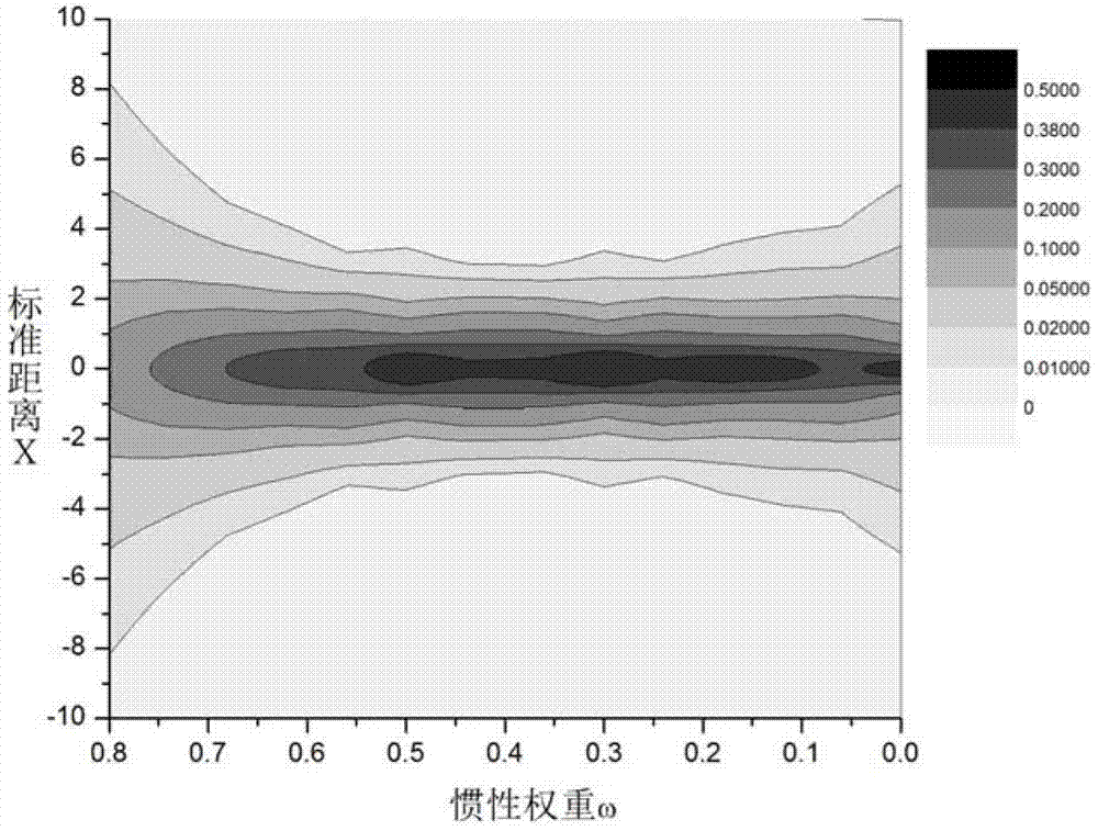 Method for determining ply angle direction and thickness of laminated board composite material