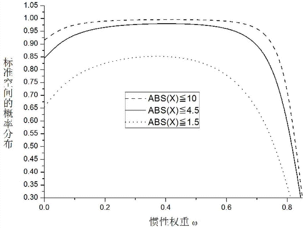 Method for determining ply angle direction and thickness of laminated board composite material