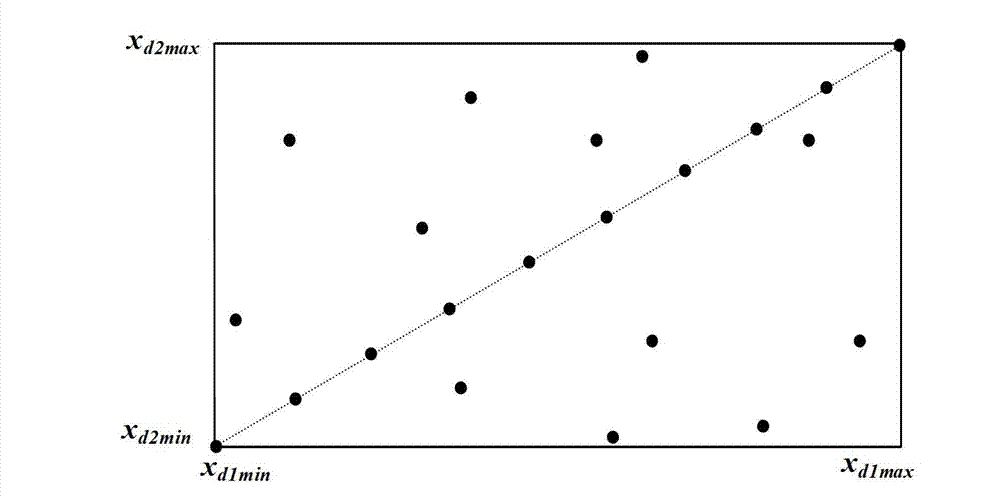 Method for determining ply angle direction and thickness of laminated board composite material