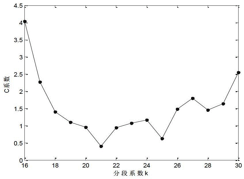 Optimization calculation method of wind power plant power fluctuation stabilization target value