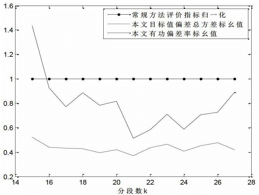 Optimization calculation method of wind power plant power fluctuation stabilization target value