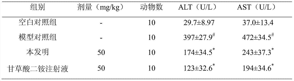 Schisandra chinensis dl-tetrahydropalmatine preparation