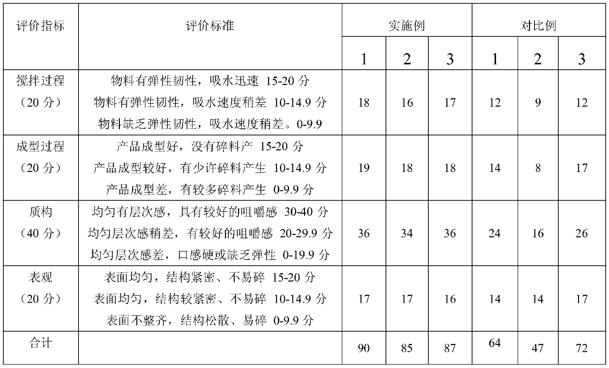 Leisure protein gluten food and making method thereof