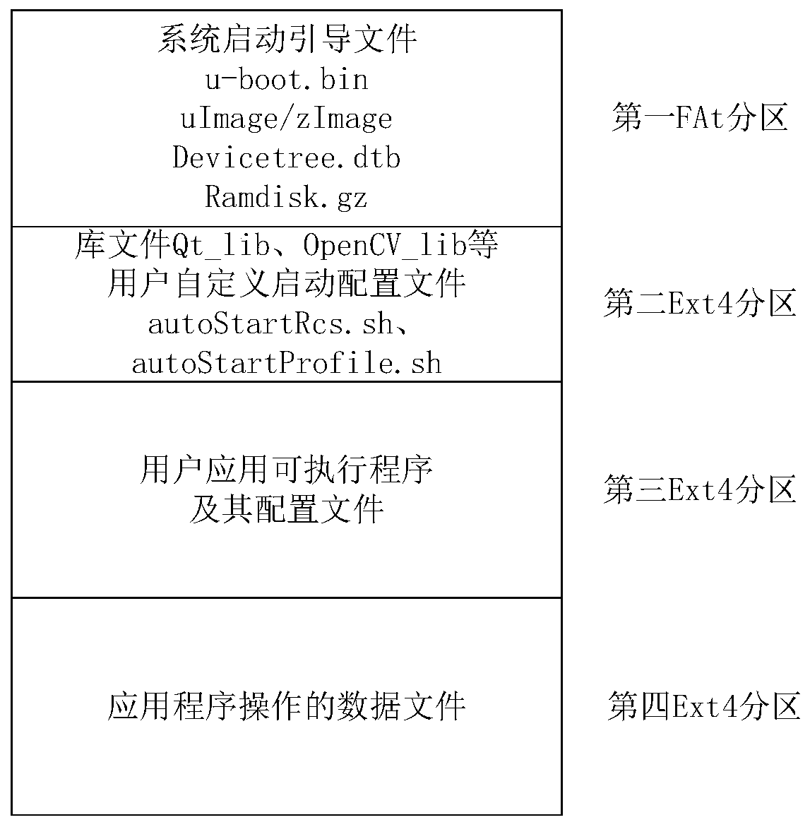 Embedded system construction method and storage medium