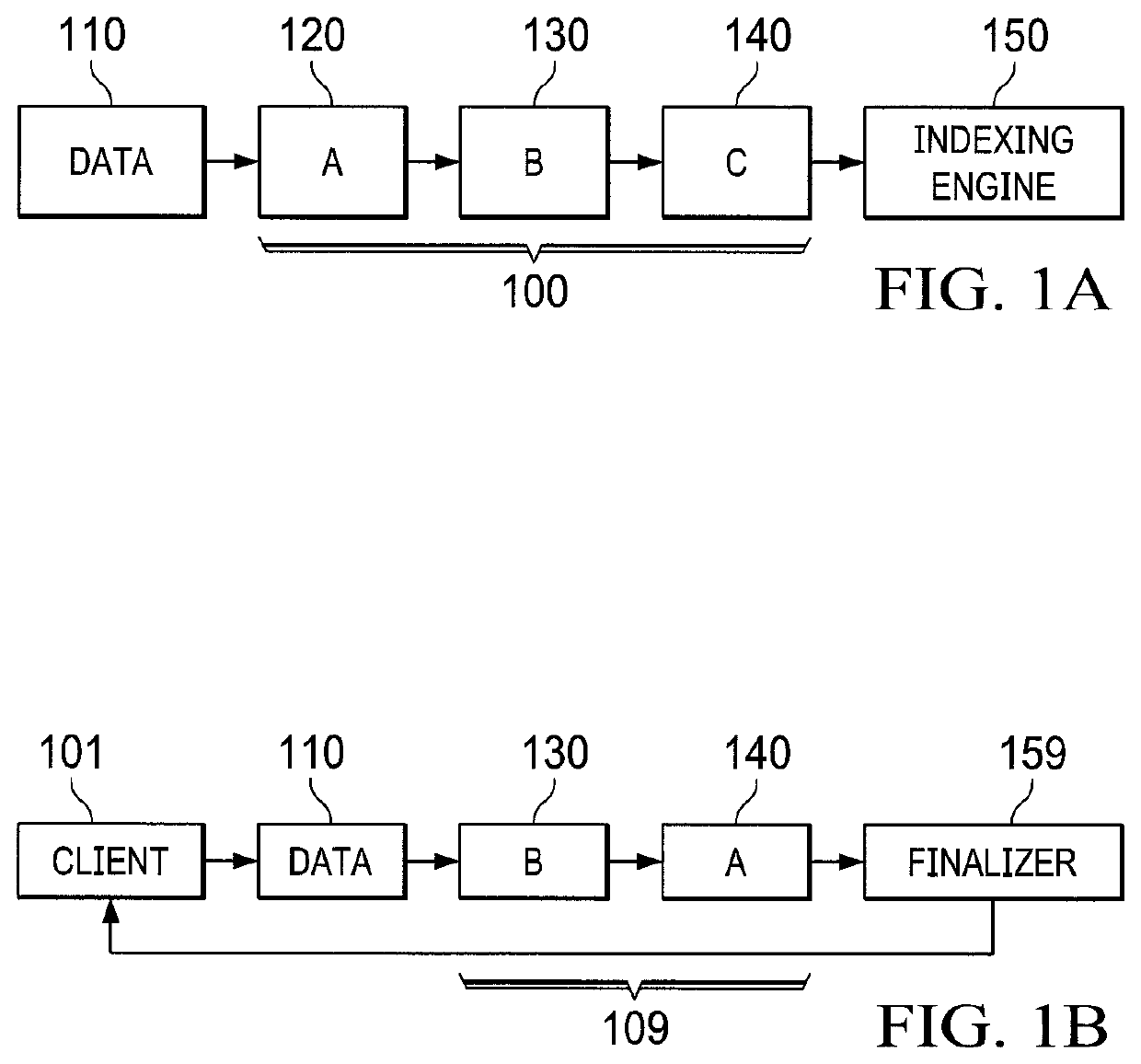 Synchronous ingestion pipeline for data processing