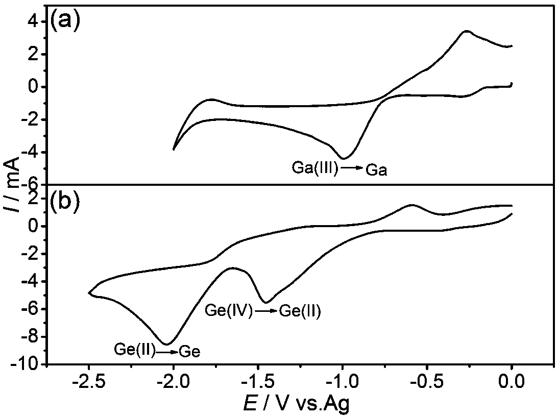 Application of gallium-germanium nanowire as lithium ion battery electrode material