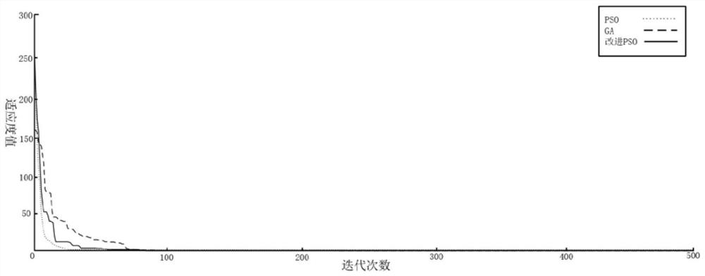 Improved particle swarm algorithm based on support vector machine regression