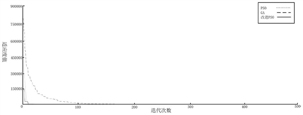 Improved particle swarm algorithm based on support vector machine regression