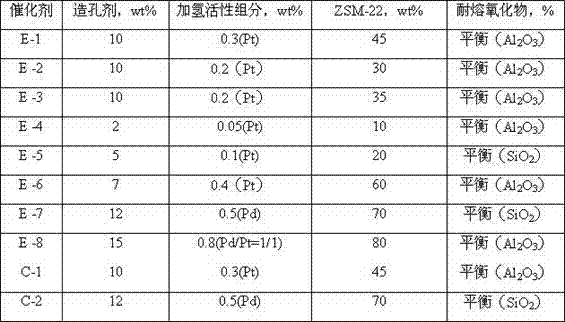 A kind of preparation method of paraffin hydrocarbon type-selective isomerization catalyst