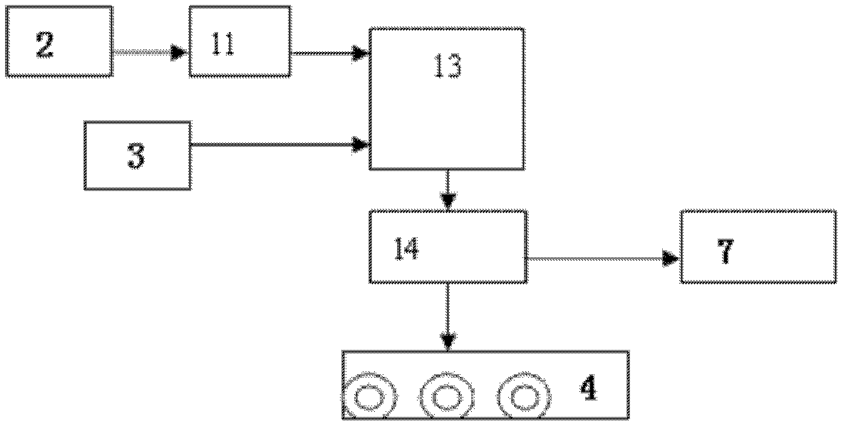 Automatic shifting air purifier and working method thereof