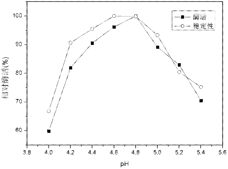 Hypocrea for producing mesophile ethanol-tolerant beta-glucosidase highly and application of hypocrea