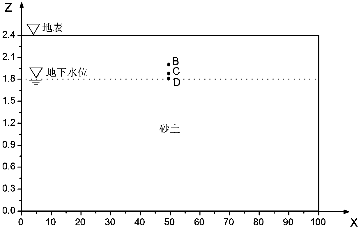 Lisse phenomenon considered shallow groundwater level prediction method