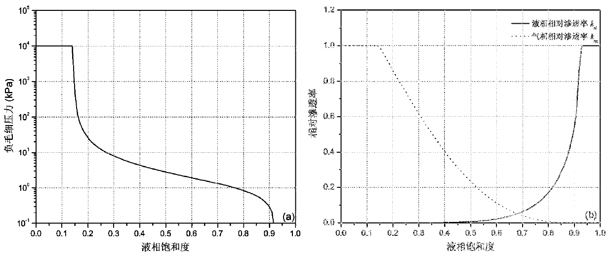 Lisse phenomenon considered shallow groundwater level prediction method