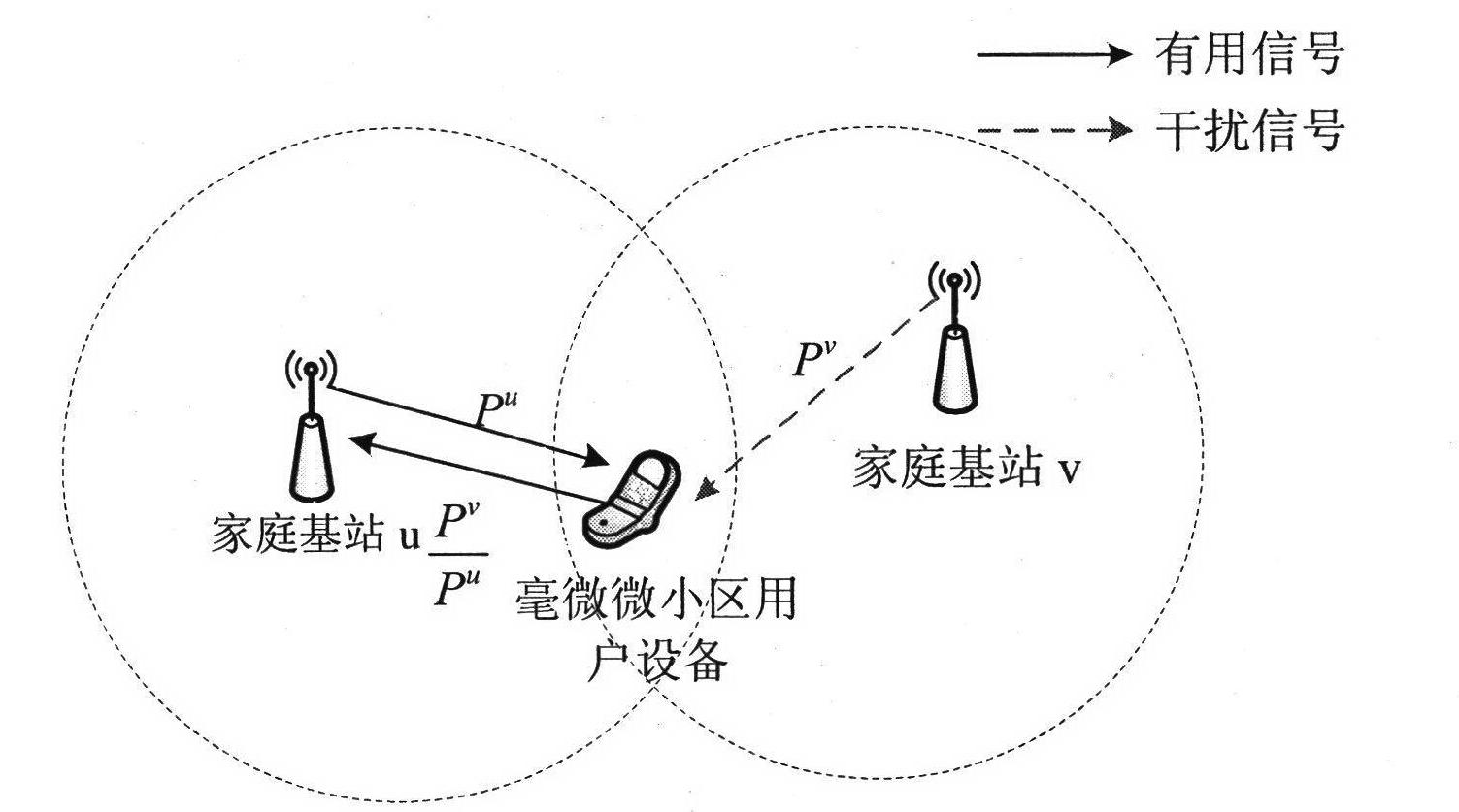 Dynamic clustering-based sub-band allocation method in femtocell network