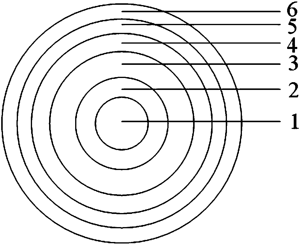 Pulse overvoltage suppressed high voltage feeder cables with magnetic shielding/dielectric layer