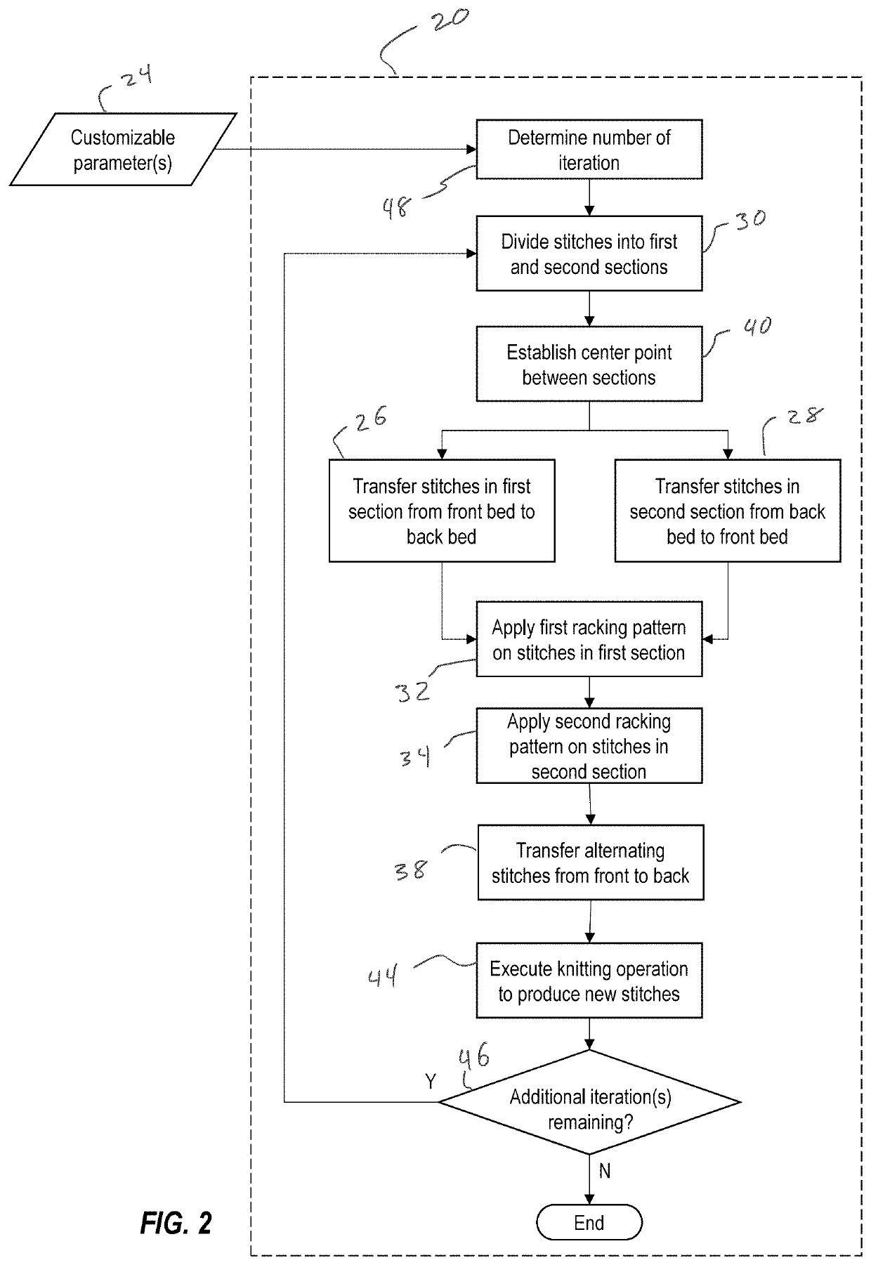 Custom sizing system and methods for a knitted garment having radial symmetry