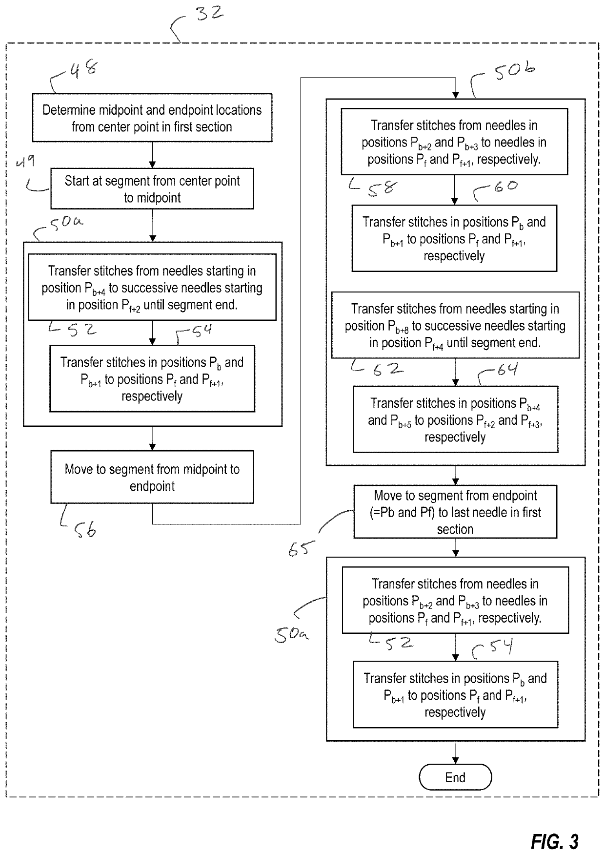 Custom sizing system and methods for a knitted garment having radial symmetry