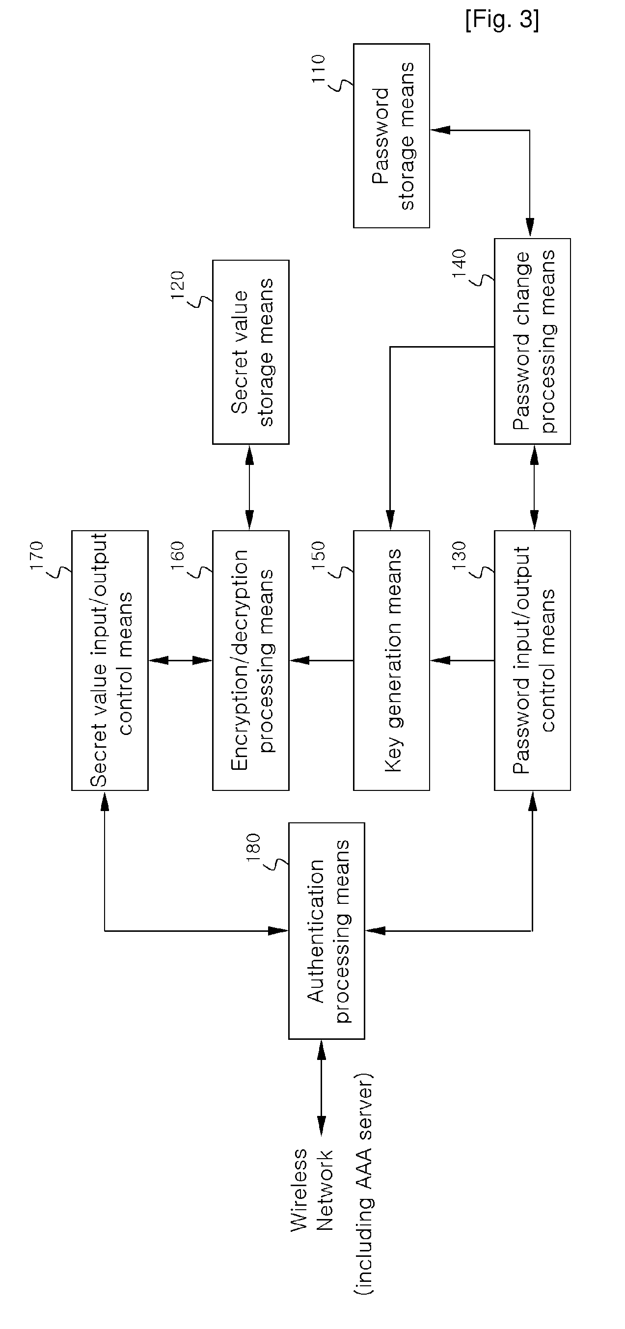 Apparatus and Method for Processing Eap-Aka Authentication in the Non-Usim Terminal