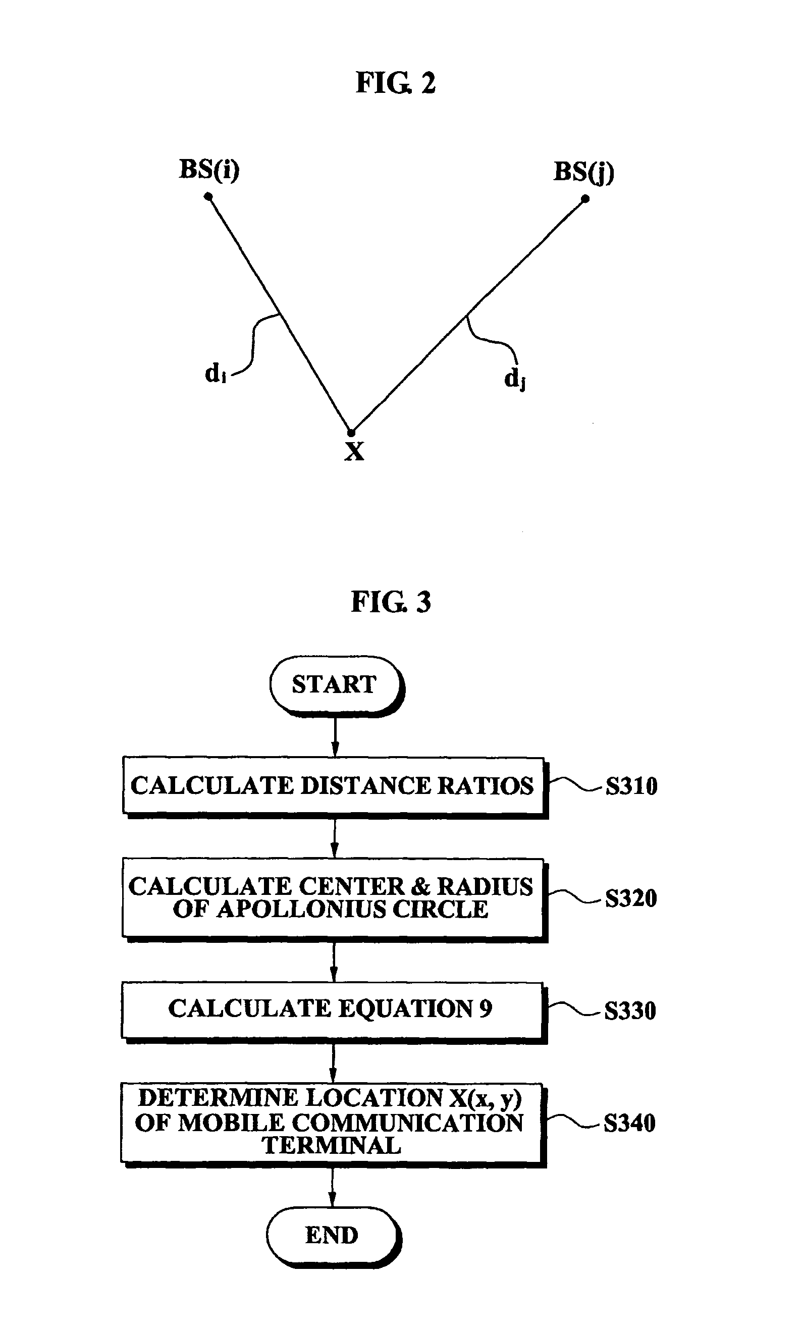 Method and System for Determining Position of Mobile Communication Device Using Ratio Metric