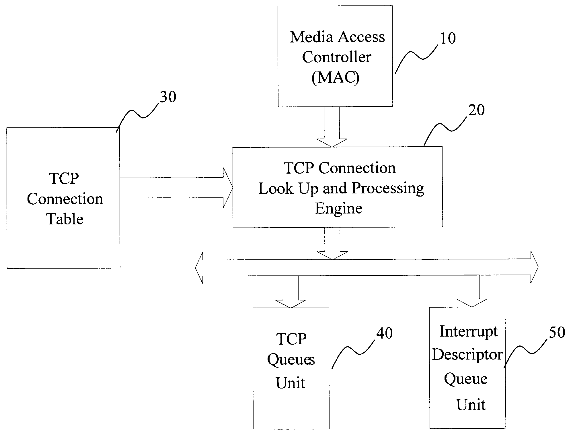 Interrupt coalescing scheme for high throughput TCP offload engine