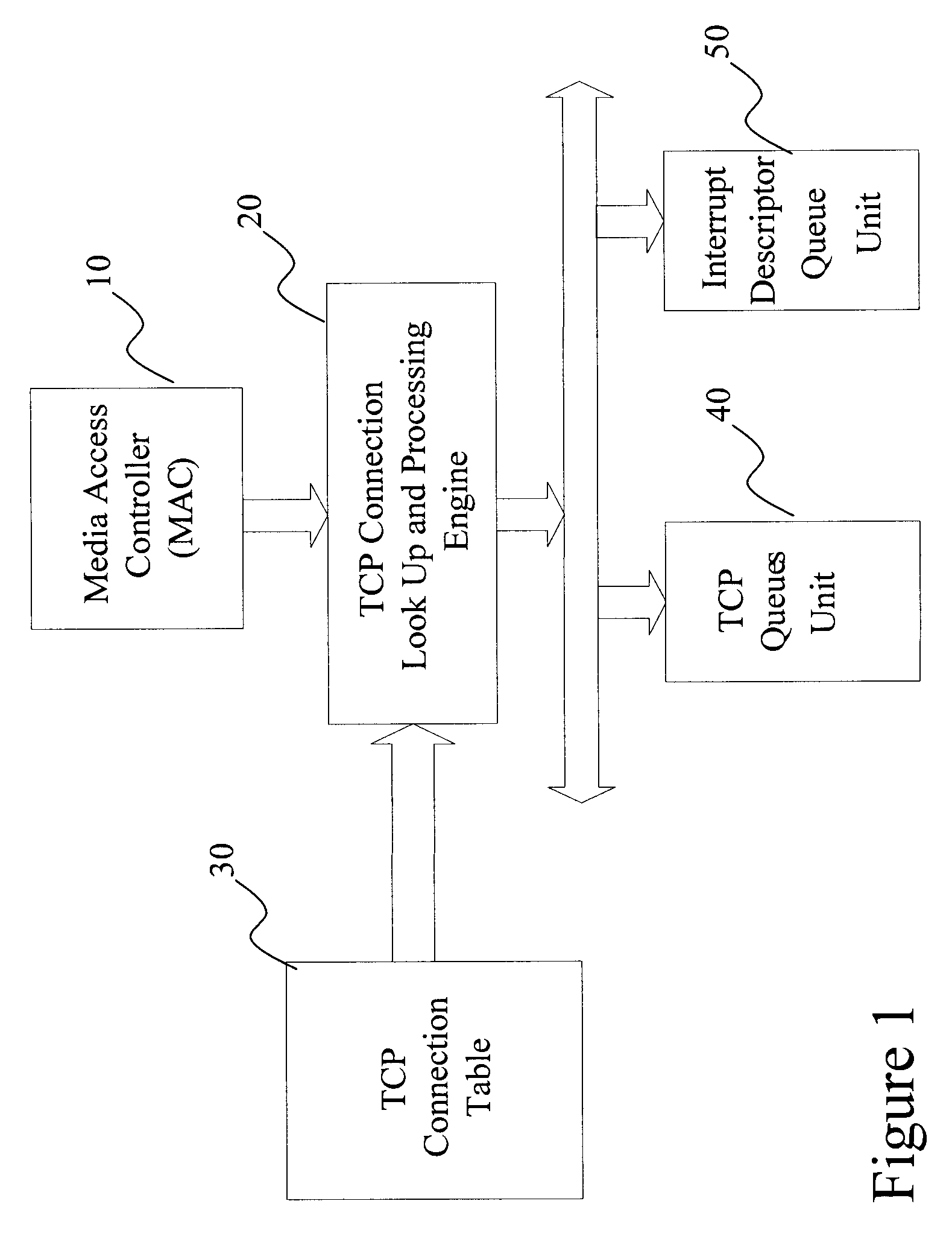 Interrupt coalescing scheme for high throughput TCP offload engine