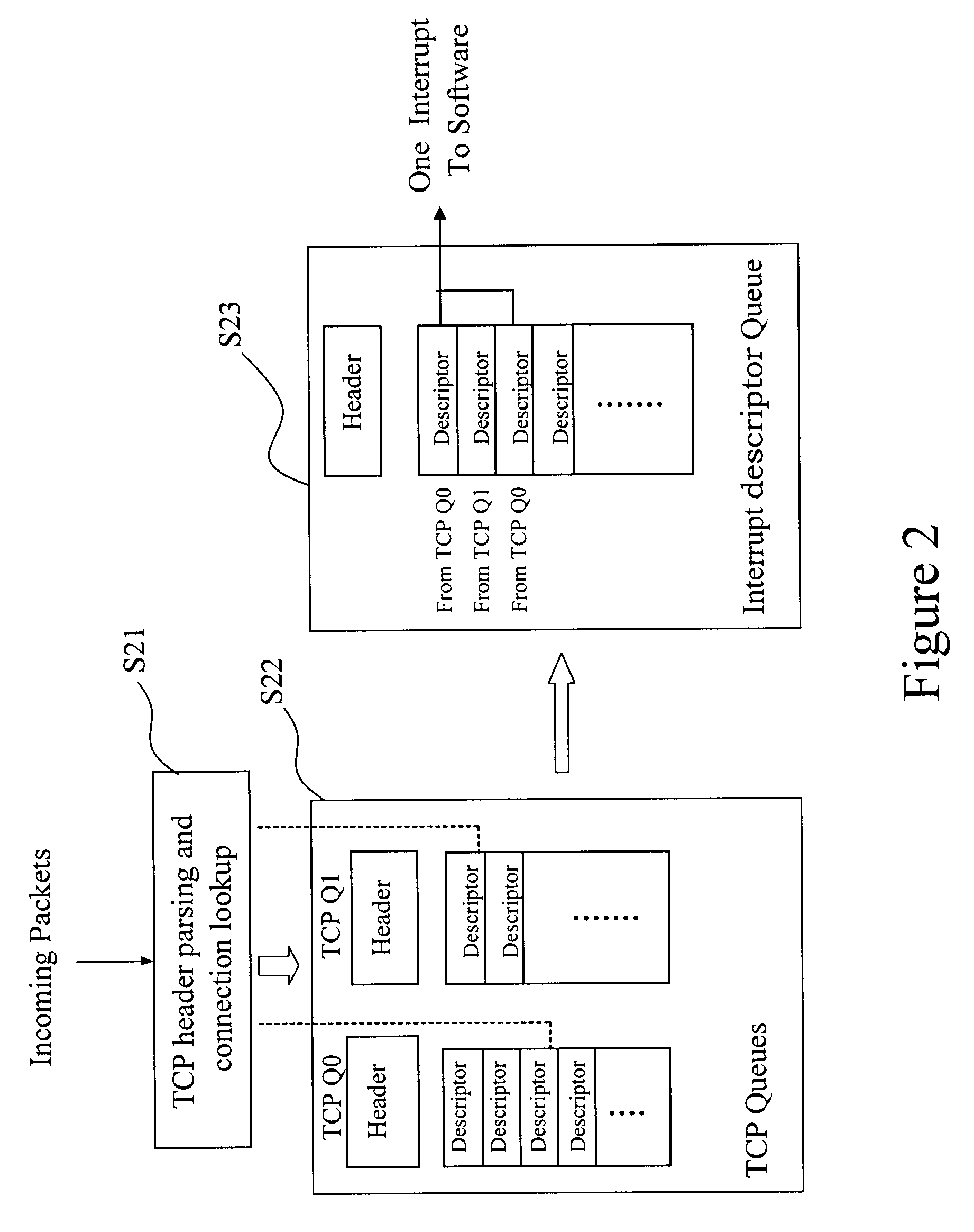 Interrupt coalescing scheme for high throughput TCP offload engine