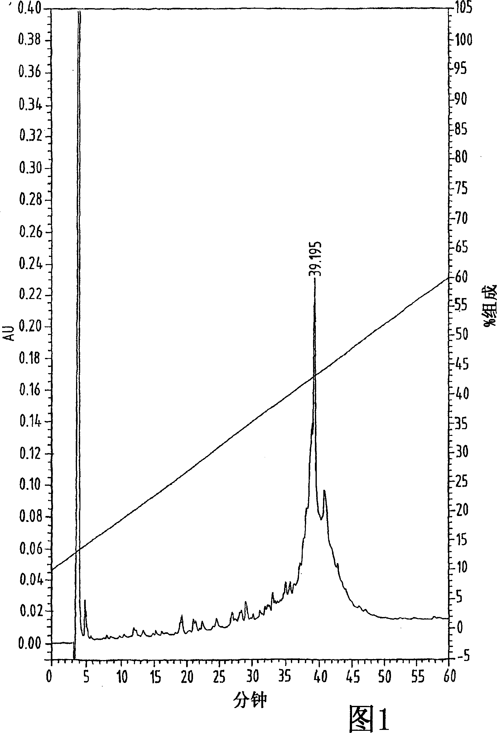 Process for folding chemically synthesized polypeptides