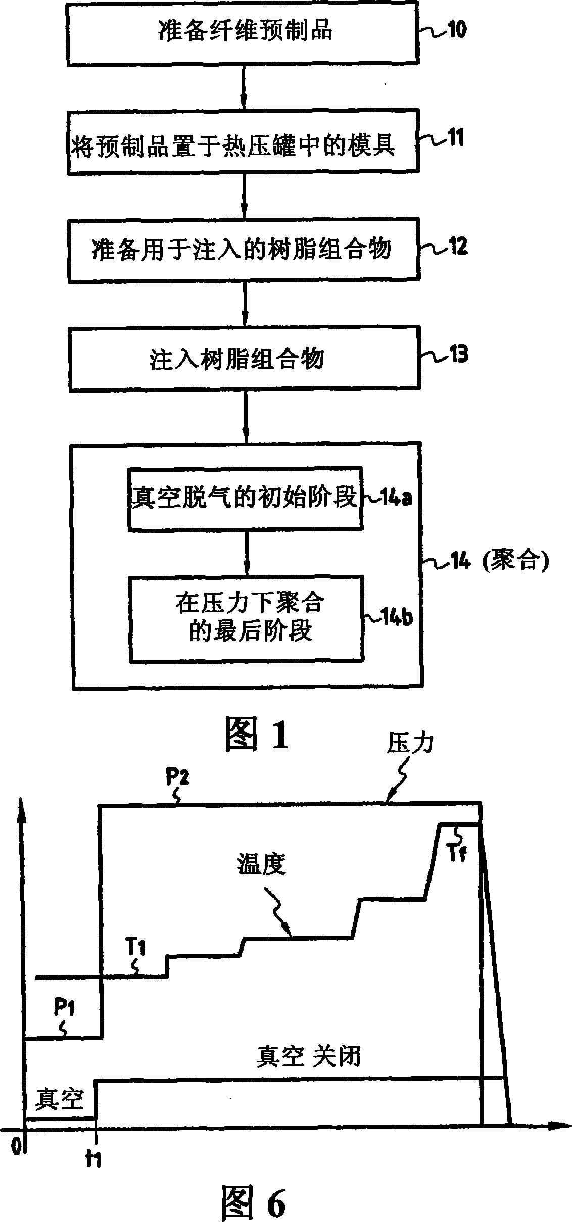 Densification of fibrous structures by resin transfer moulding for making thick parts of composite material