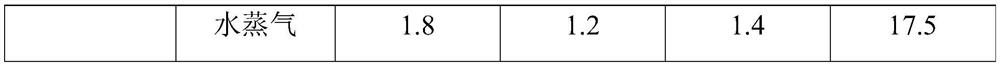 Pilot plant and process for preparing acrylic acid through propylene oxidation with tail gas circulation