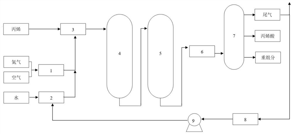 Pilot plant and process for preparing acrylic acid through propylene oxidation with tail gas circulation