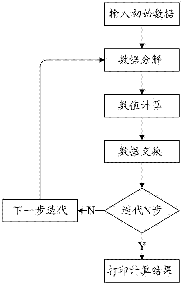 Method and device for debugging parallel programs based on application logical orders