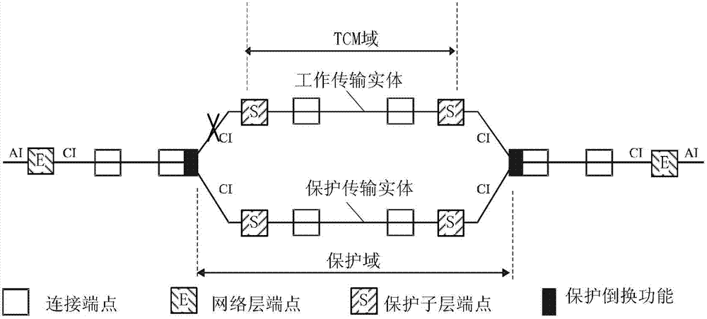 A method and system for subnet connection protection